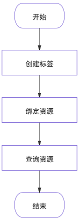 ../images/tag_gs_image_01.png