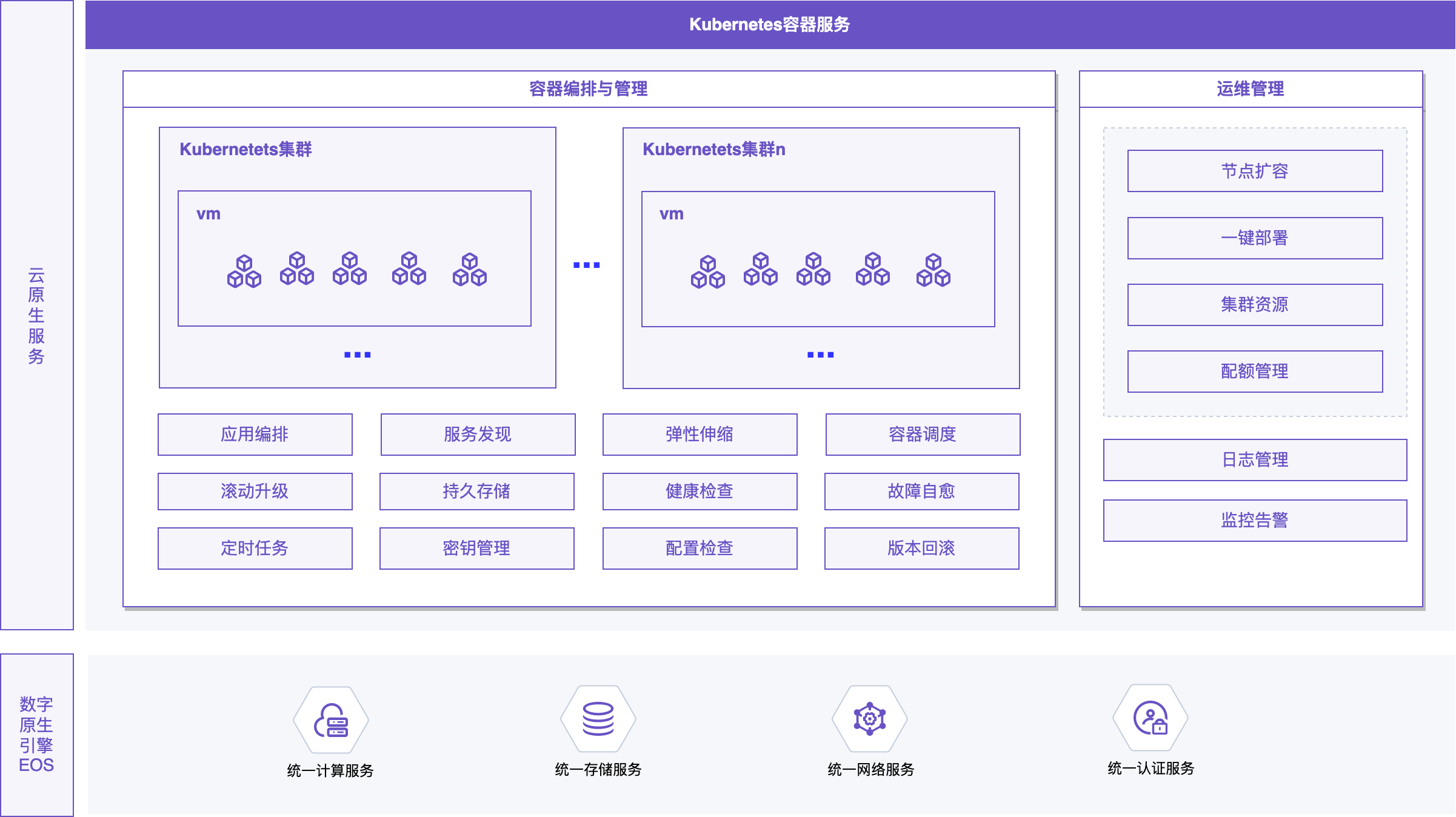 Kubernetes容器服务-中文.png