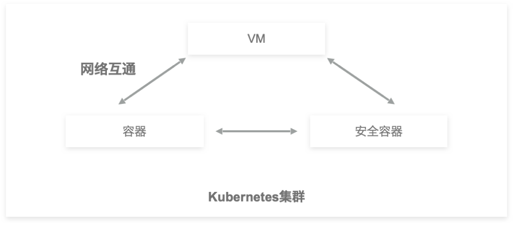 云原生1.png