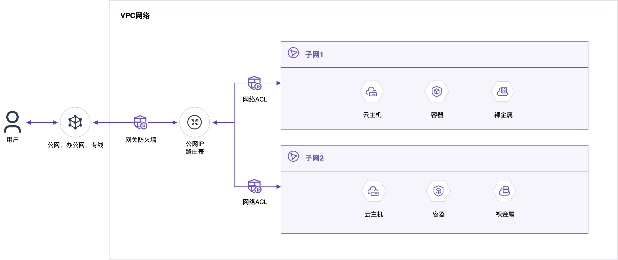 网络架构图.drawio.png