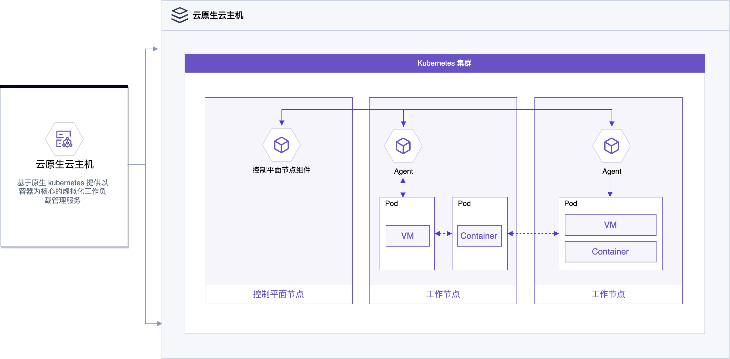 云原生云主机-中文.png