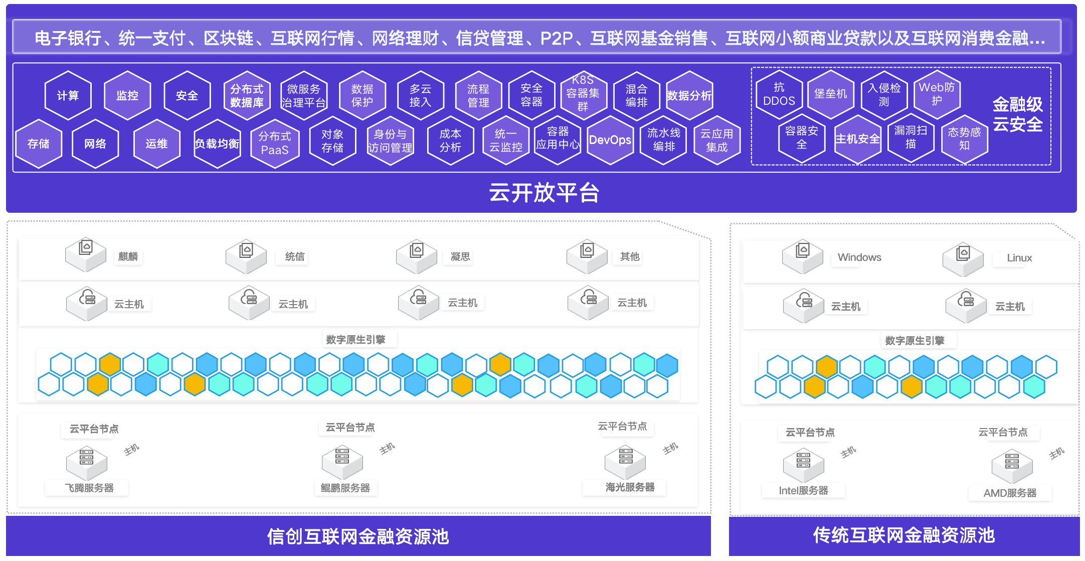 面向云原生的开发测试信创云解决方案.png