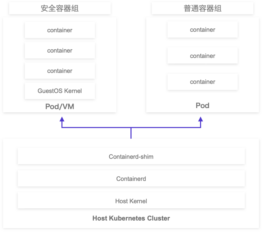 业务应用运行独占操作系统内核.png