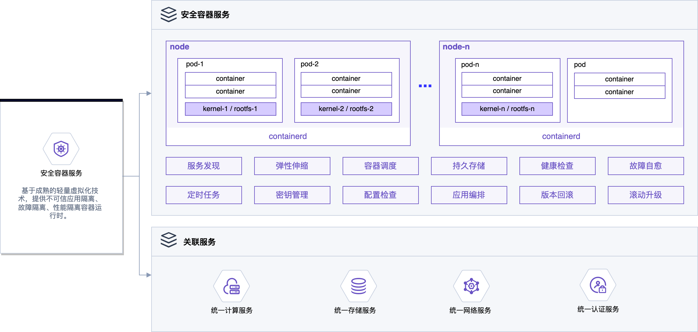 安全容器服务-中文.png