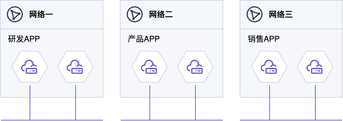 网络场景图-合集-业务系统独立网络部署.drawio.png