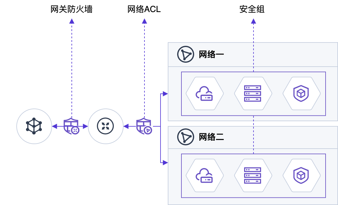 网络场景图-合集-访问控制.drawio.png