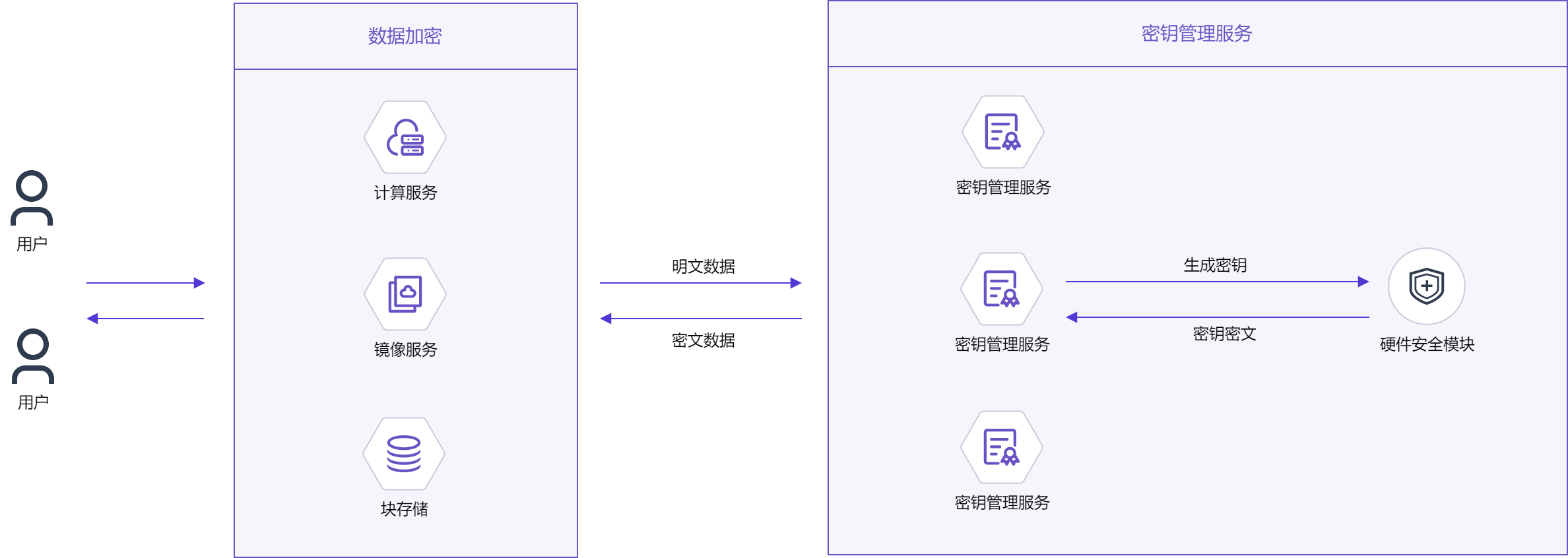 密钥管理服务-工作原理-中文-优化.drawio.png