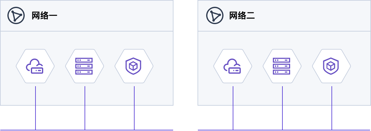 网络场景图-合集-云主机、容器、裸金属统一网络.drawio.png