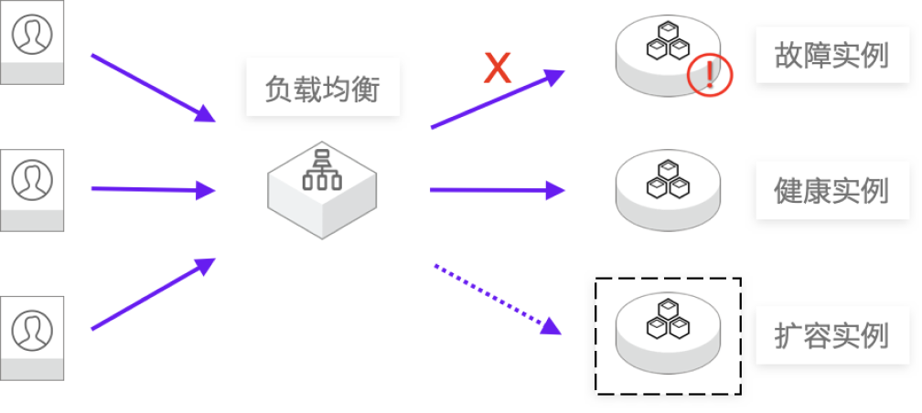 不可信应用，故障隔离.png