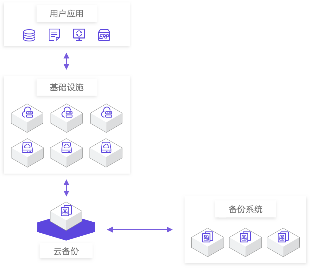 使用场景-存储-云备份服务.png